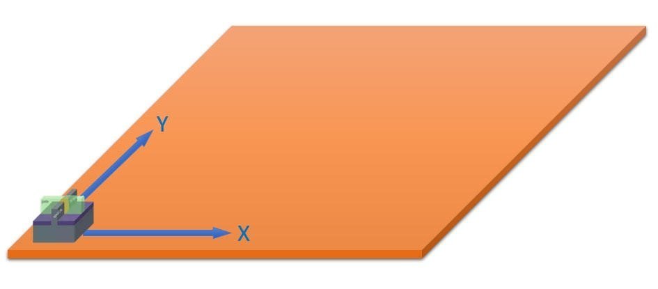 1nm之后路在何方？大咖聊